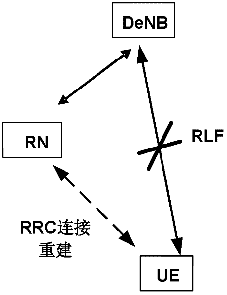 Secret key management method, authorization checking method and device