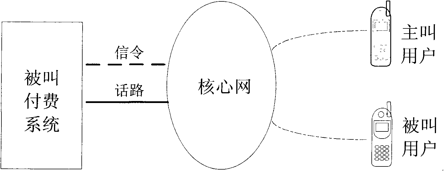 Reverse charging system and method for realizing reverse charging service