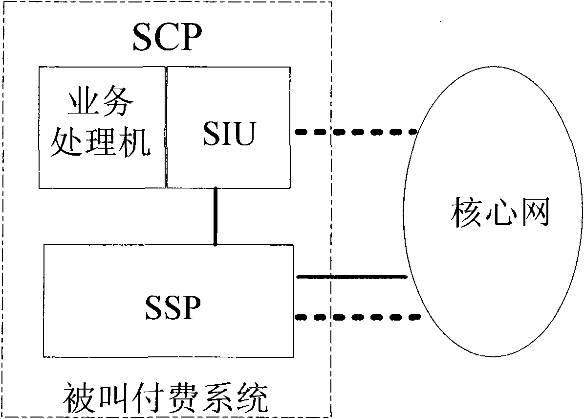 Reverse charging system and method for realizing reverse charging service