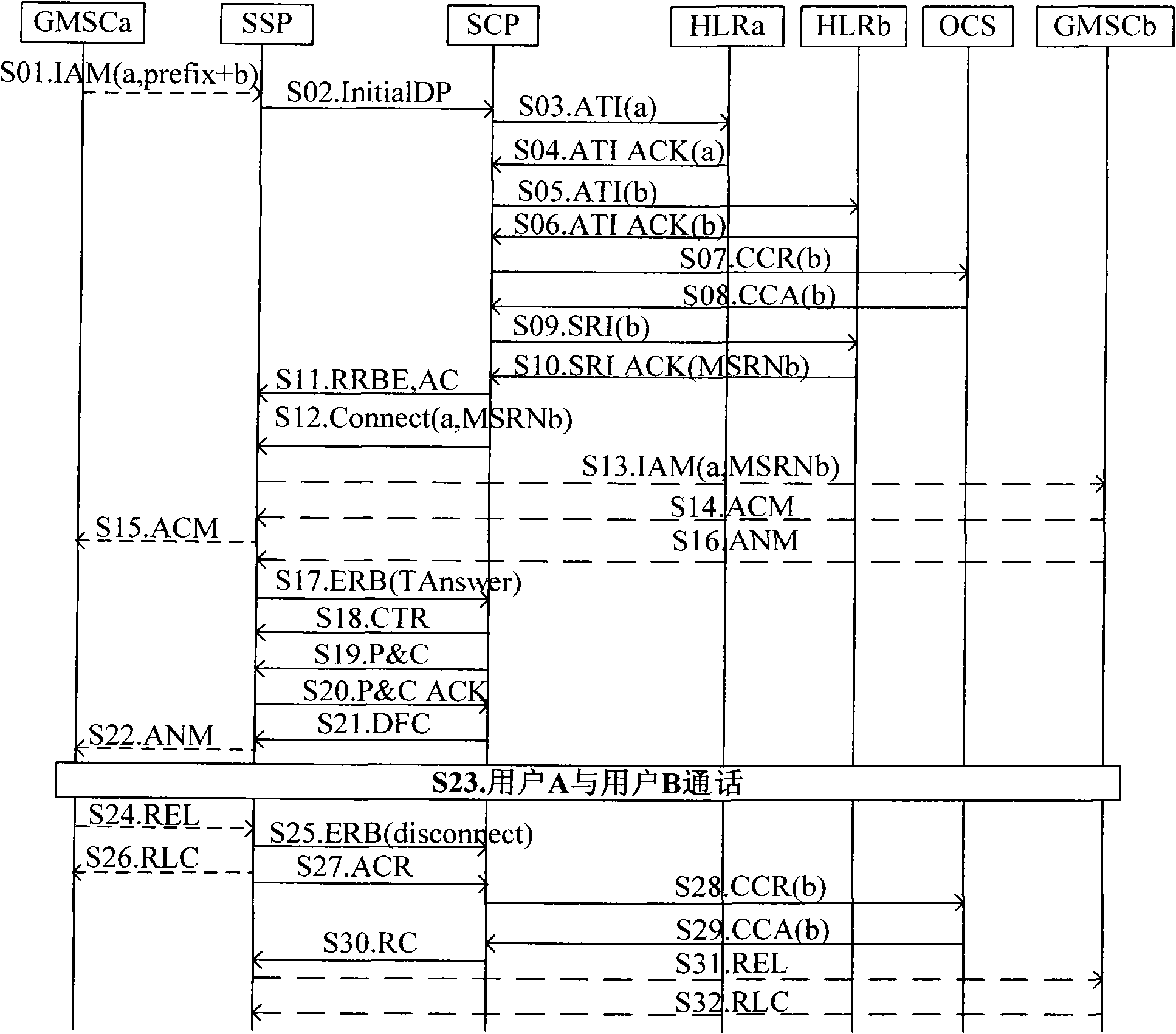 Reverse charging system and method for realizing reverse charging service