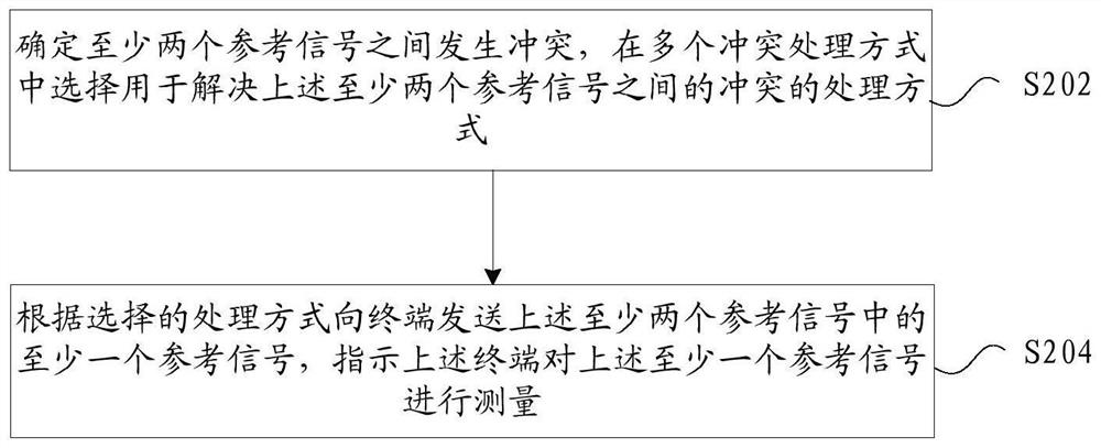 Reference signal sending method, reference signal configuration method and device