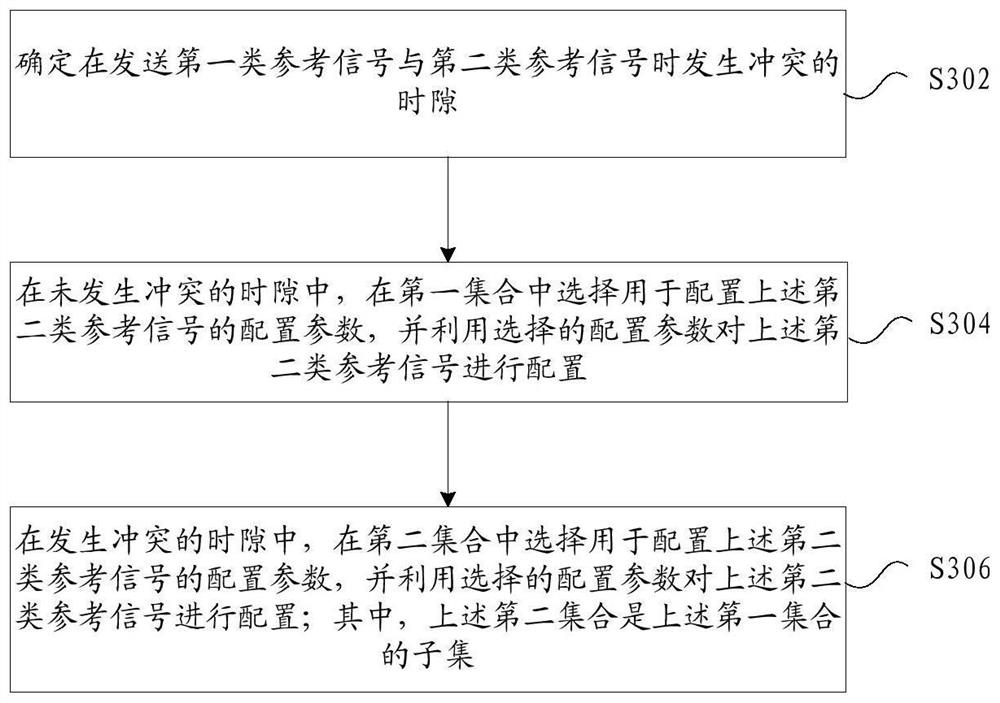 Reference signal sending method, reference signal configuration method and device