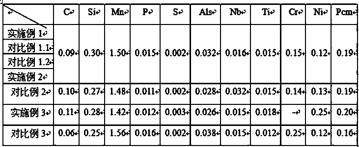 Production method for thin specification Q370qE steel plate