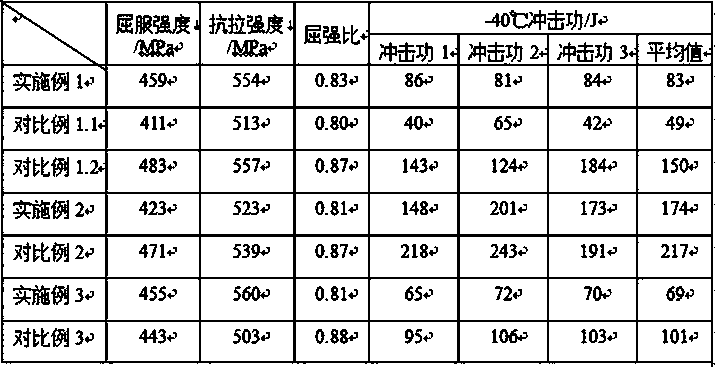 Production method for thin specification Q370qE steel plate