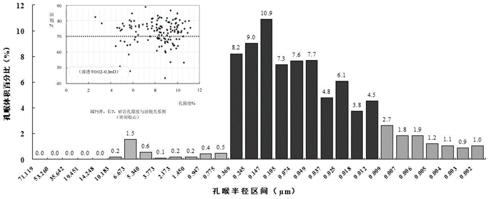 A method and device for detecting adsorption parameters of adsorbed crude oil in tight reservoirs