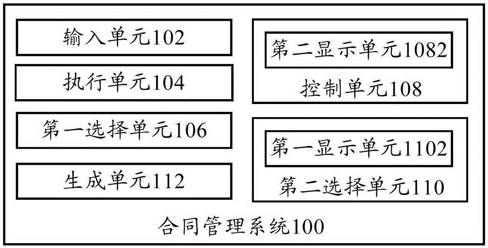 Contract management system and method for executing contract management by utilizing contract management system