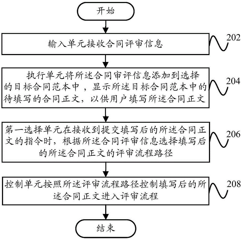 Contract management system and method for executing contract management by utilizing contract management system