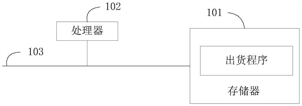 Delivery method of vending machine, vending machine and readable storage medium