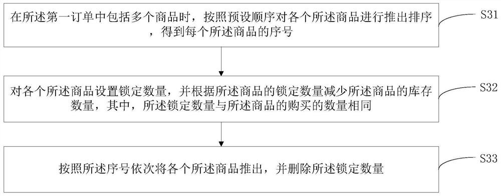 Delivery method of vending machine, vending machine and readable storage medium