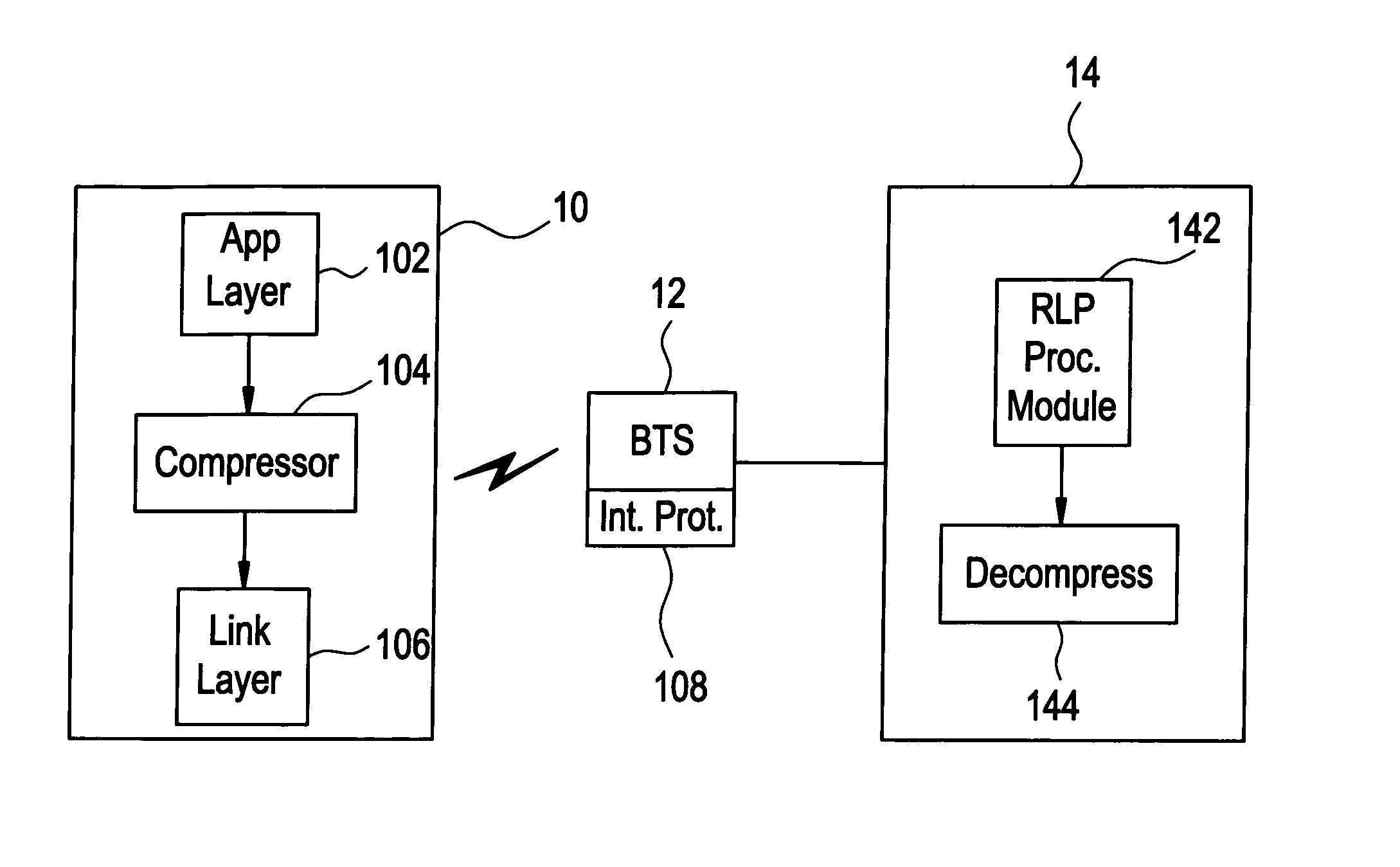 Header compression in a wireless communication network
