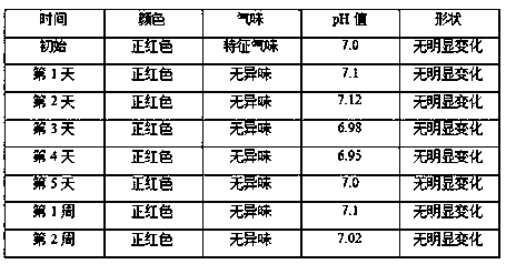 Food-grade lipstick and preparation method thereof