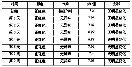 Food-grade lipstick and preparation method thereof