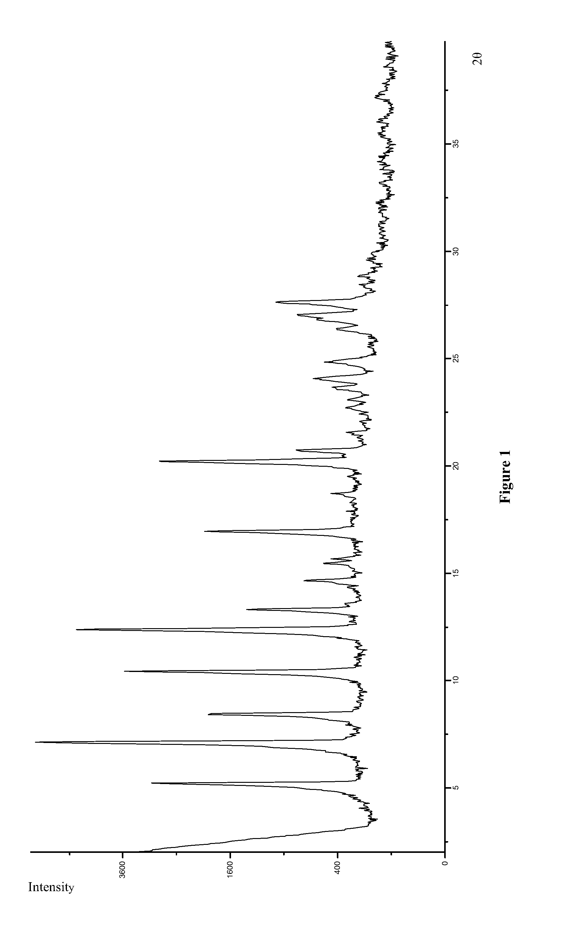 Polymorphic forms of icotinib maleate and uses thereof