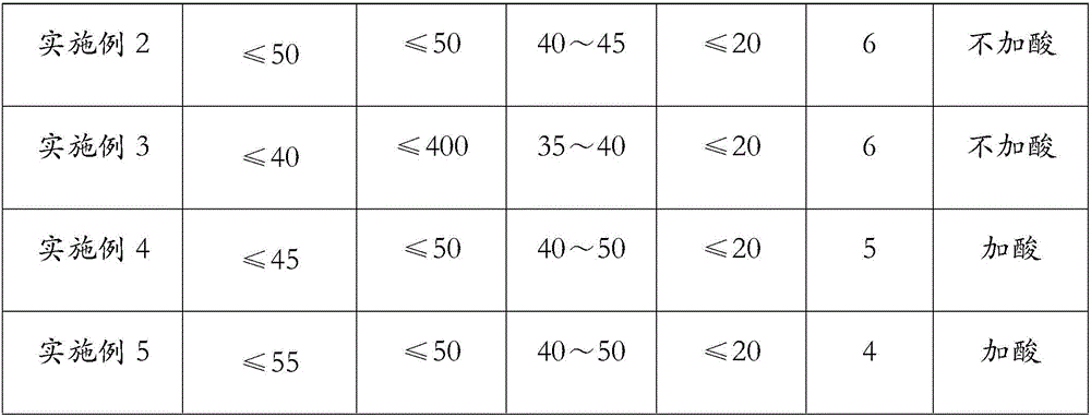 Method for washing meta-aramid fibrid