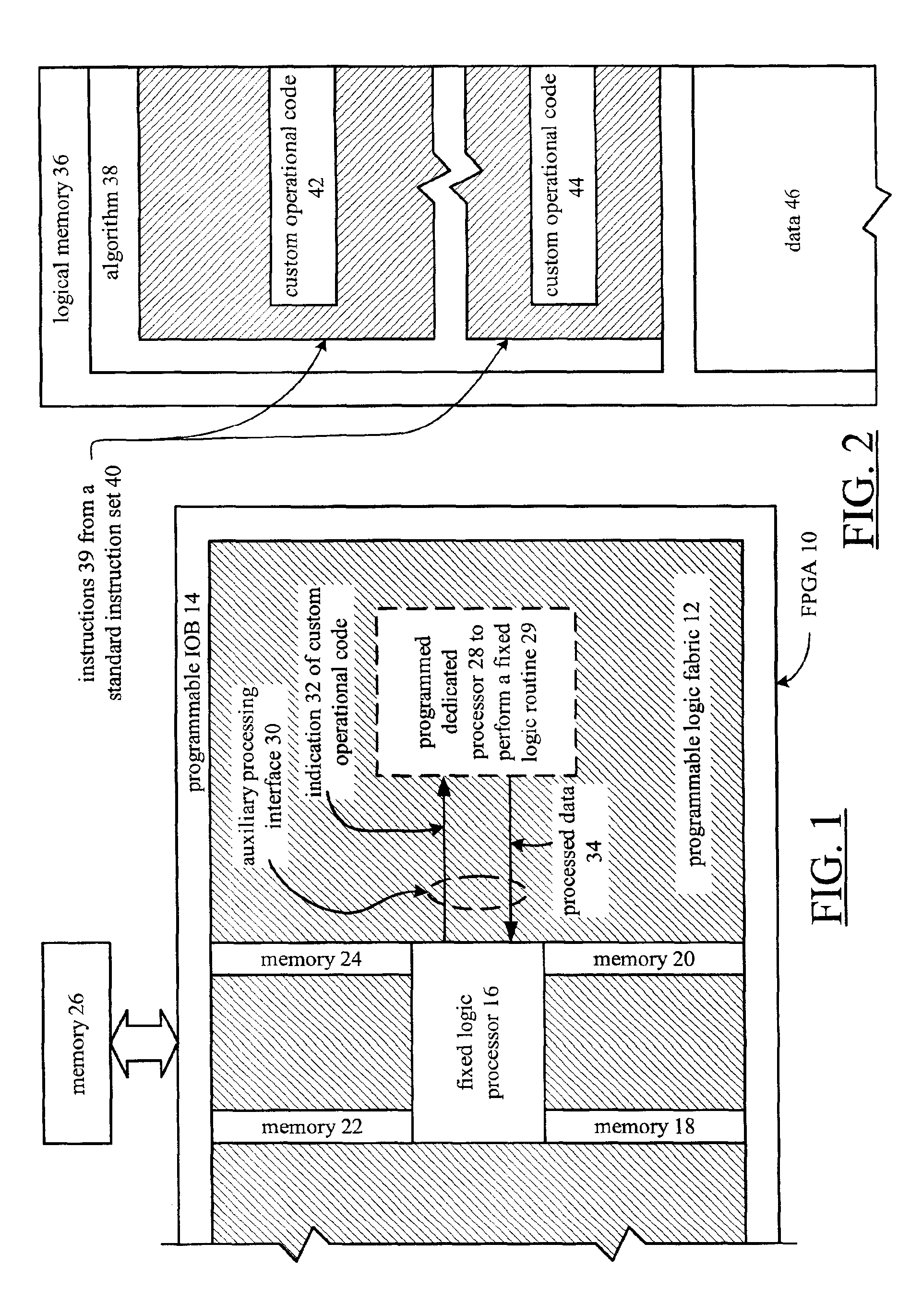 Custom code processing in PGA by providing instructions from fixed logic processor portion to programmable dedicated processor portion