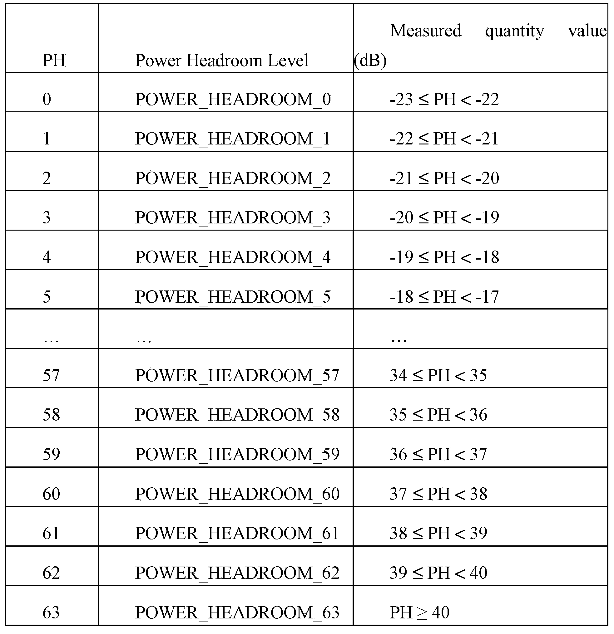 Method for measuring power headroom, method for reporting power headroom and terminal