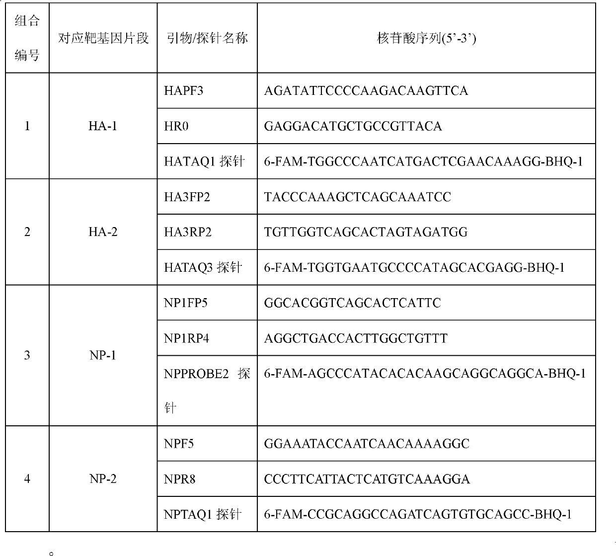 Kit for detecting influenza A H1N1 viruses and detection method