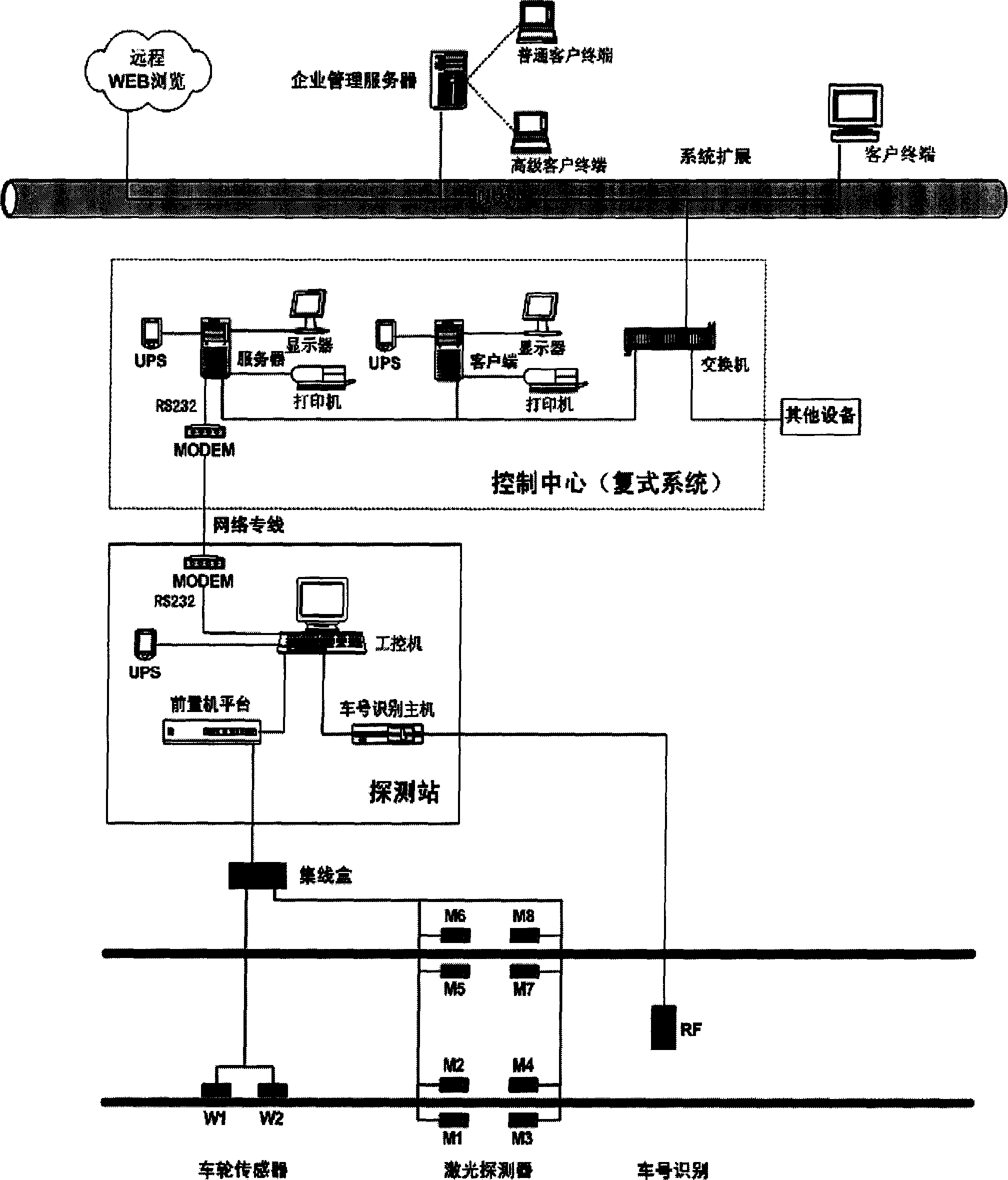 Online detection mthod and device for train wheel pair size