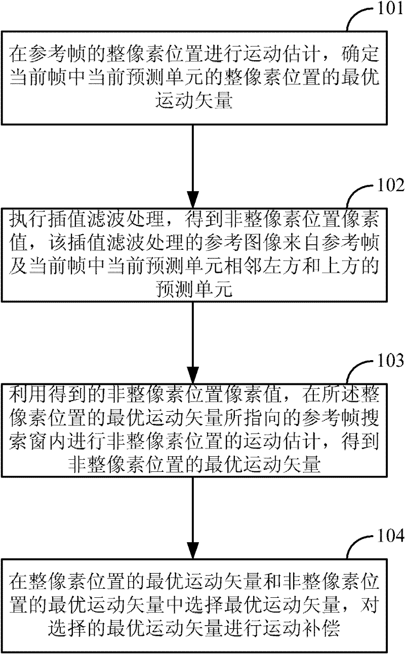 Video encoding and decoding interframe image predicting method and video codec