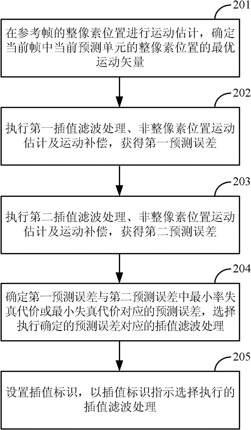 Video encoding and decoding interframe image predicting method and video codec