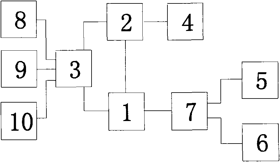 Double-CPU-based controller for high voltage electrostatic precipitator