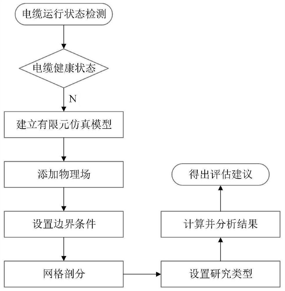 Cable buffer layer state evaluation method based on electric field analysis