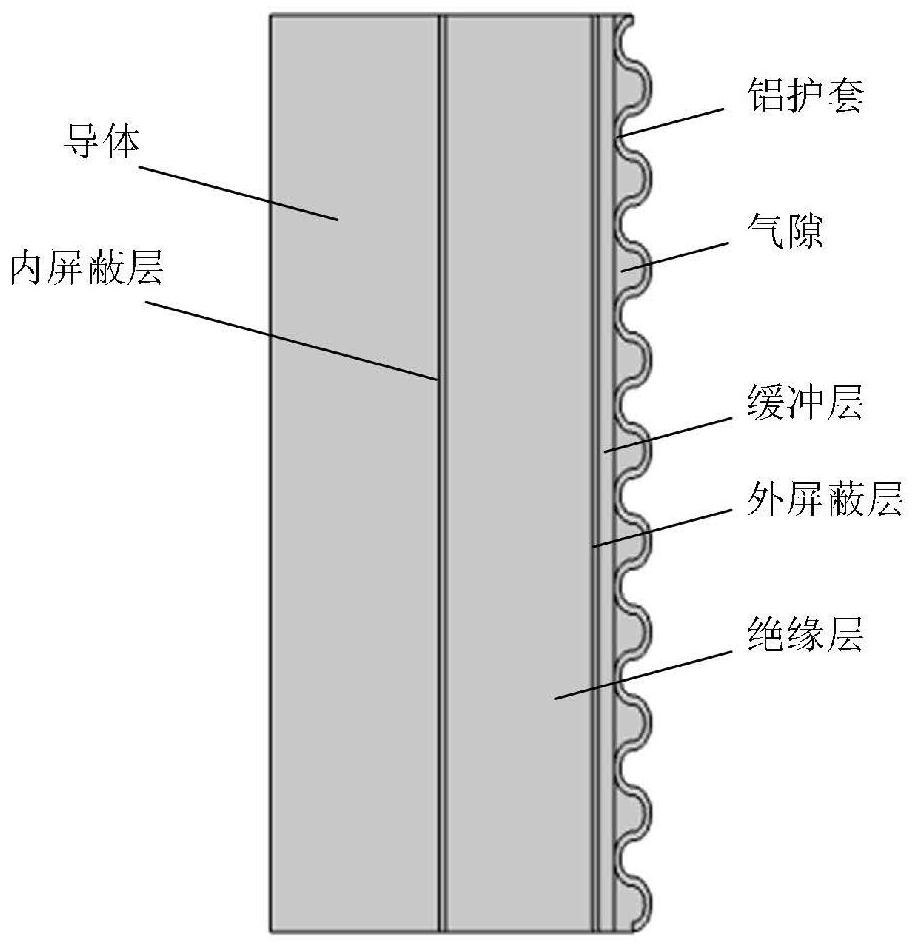 Cable buffer layer state evaluation method based on electric field analysis