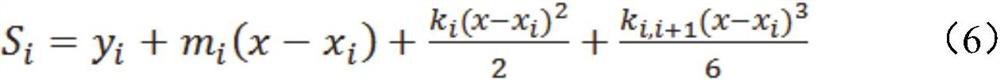 A Dynamic Measurement Method of Accelerator Dose