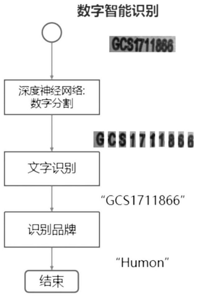 Appearance and weight identification method of automatic warehousing system for silver warehousing