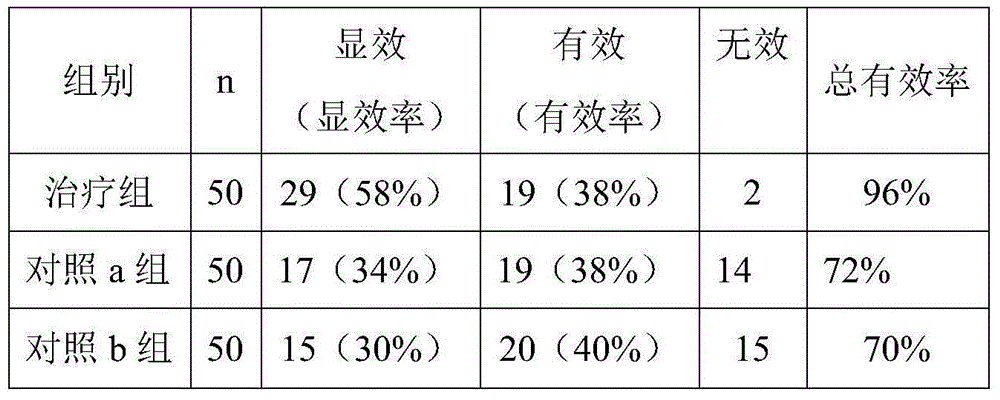 Traditional Chinese medicine composite for treating hyperlipidemia