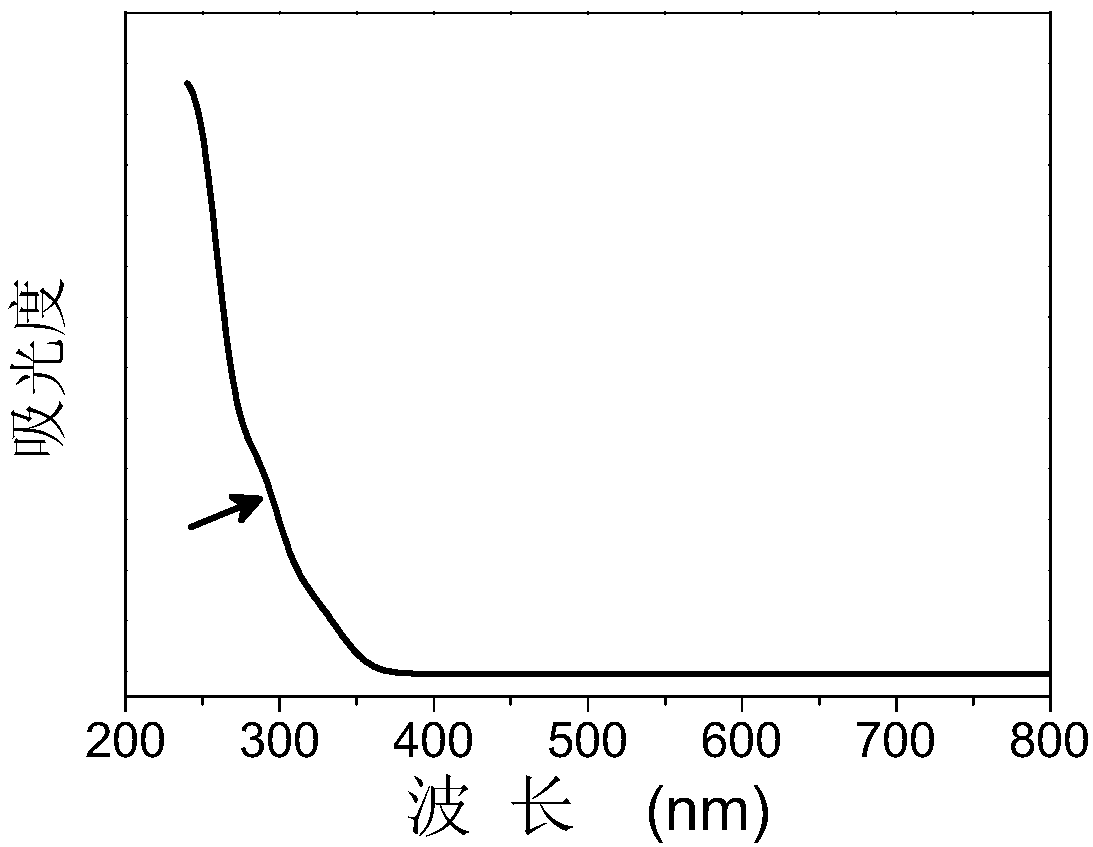 Carboxylation chitosan-dithiothreitol-gold nanocluster and preparation method thereof