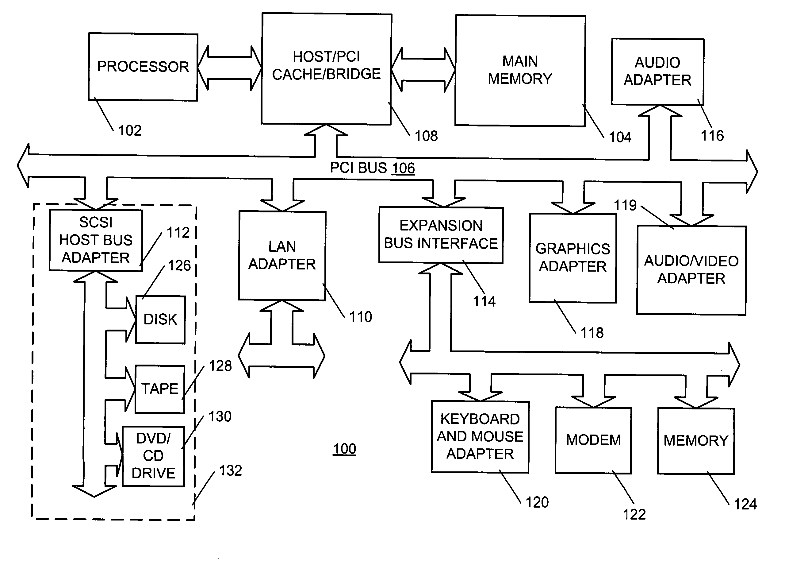 System, apparatus, computer program product and method of performing functional validation testing