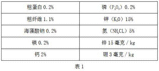 Method for preparing fertilizer from marine resources