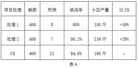 Method for preparing fertilizer from marine resources