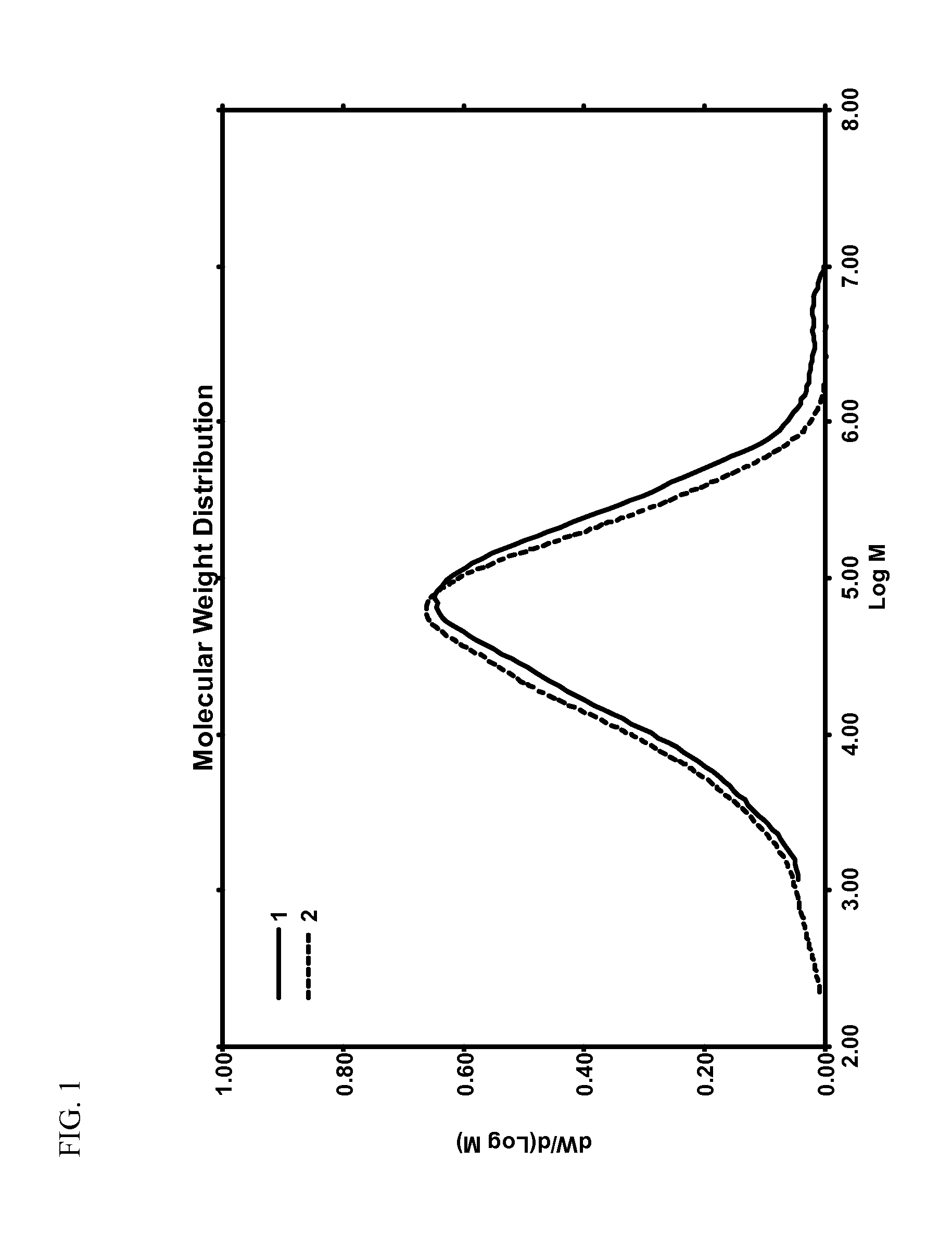 Use of Hydrogen and an Organozinc Compound for Polymerization and Polymer Property Control