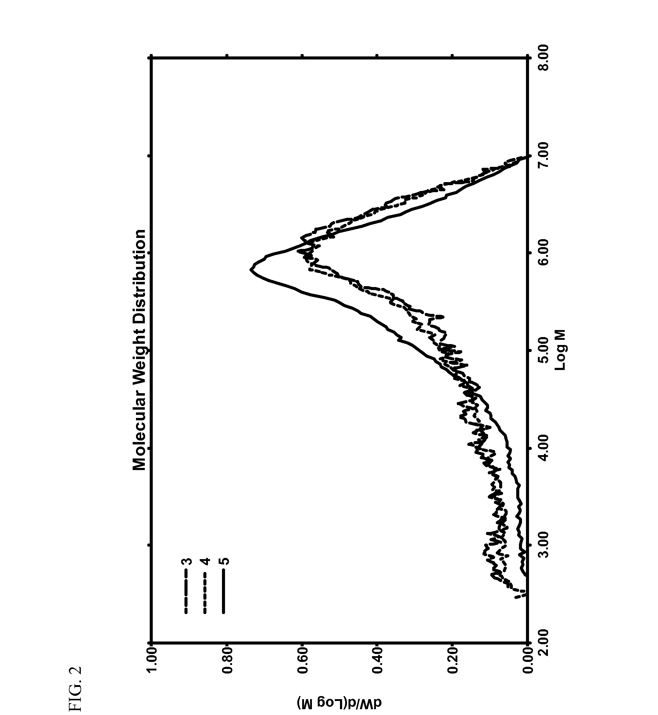 Use of Hydrogen and an Organozinc Compound for Polymerization and Polymer Property Control