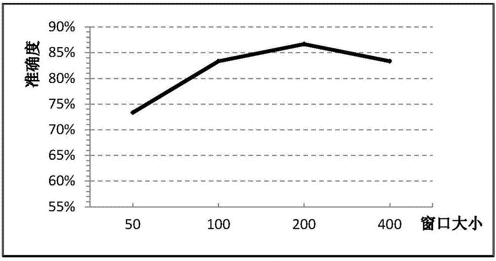 Emotion data analysis method and apparatus