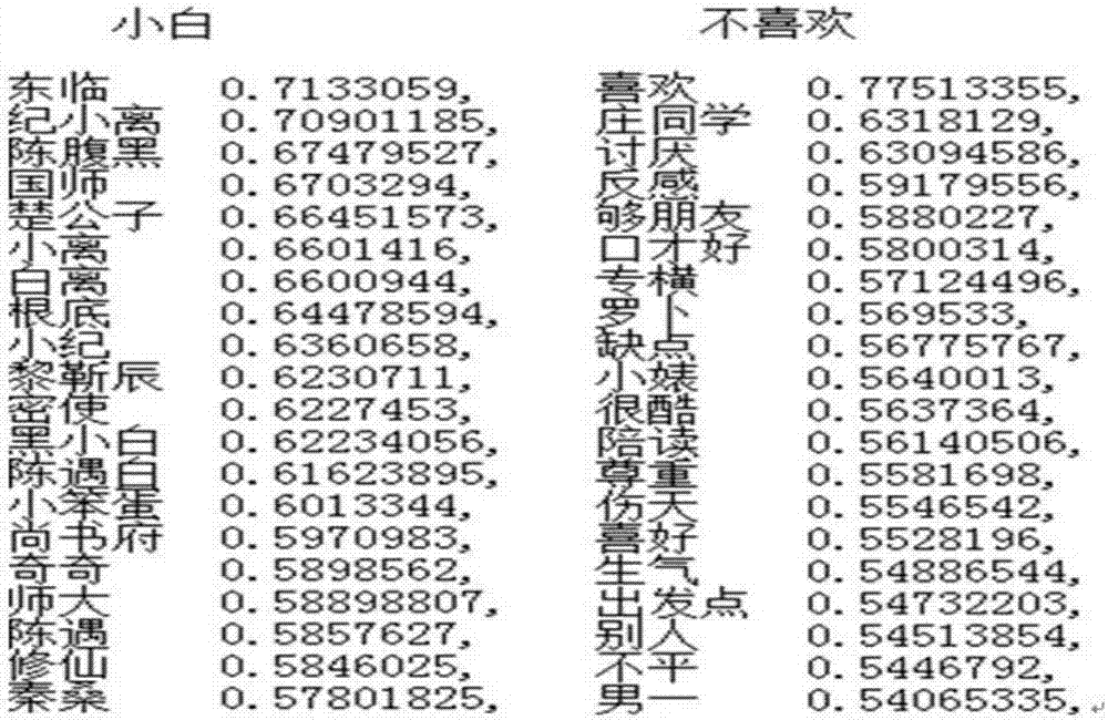 Emotion data analysis method and apparatus