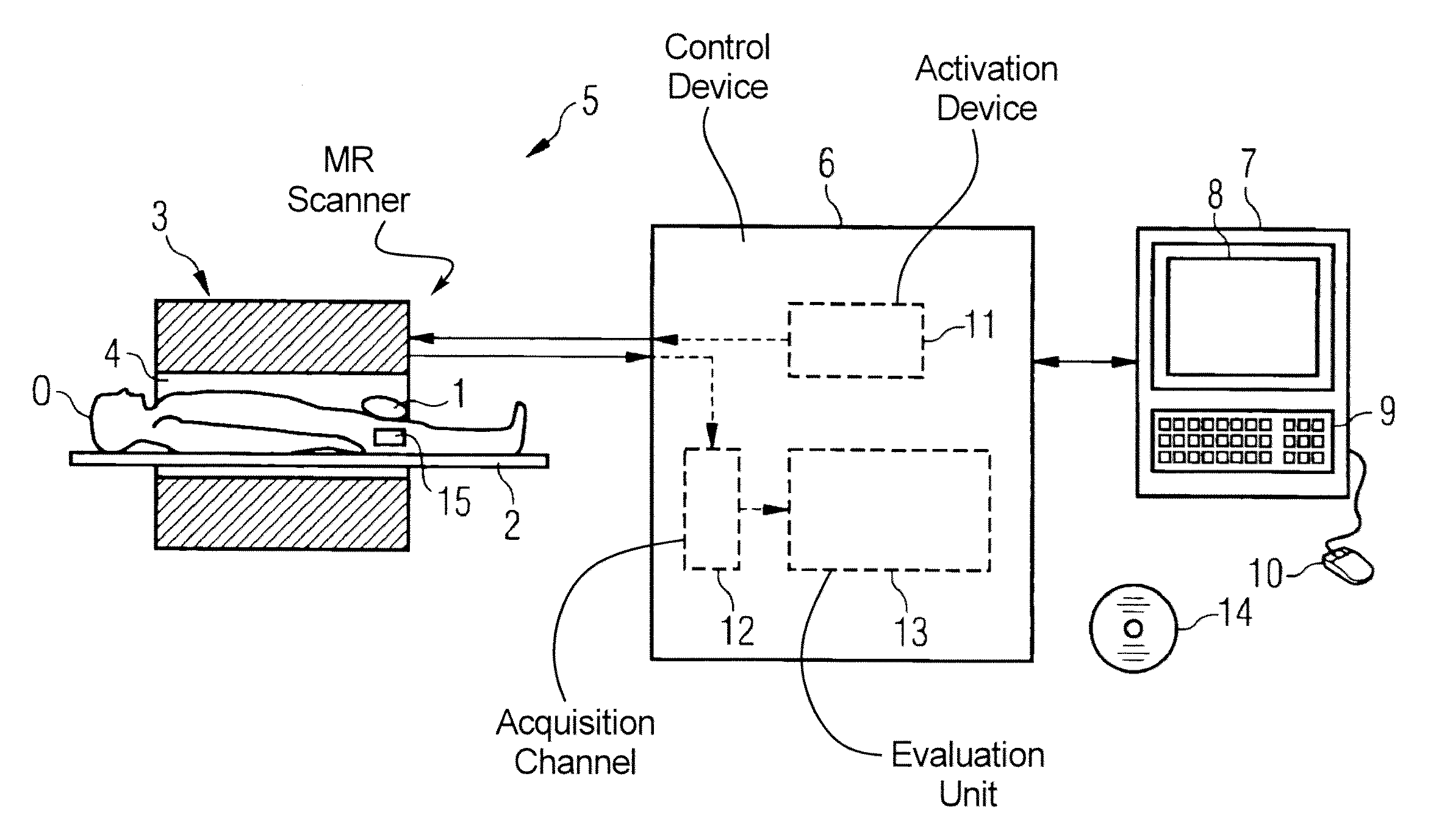 Magnetic resonance device and method for perfusion determination