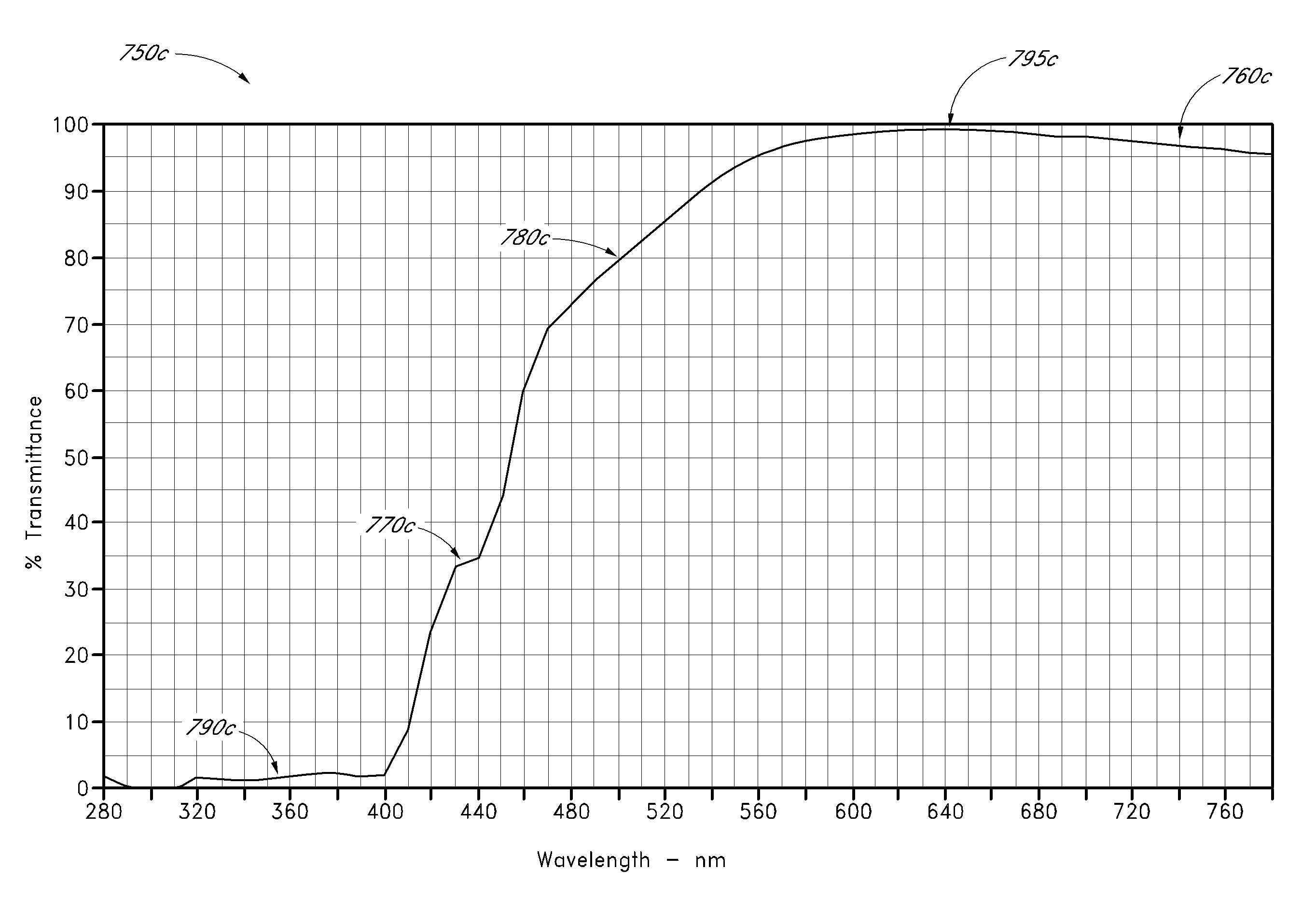 Computer eyewear with spectral filtering