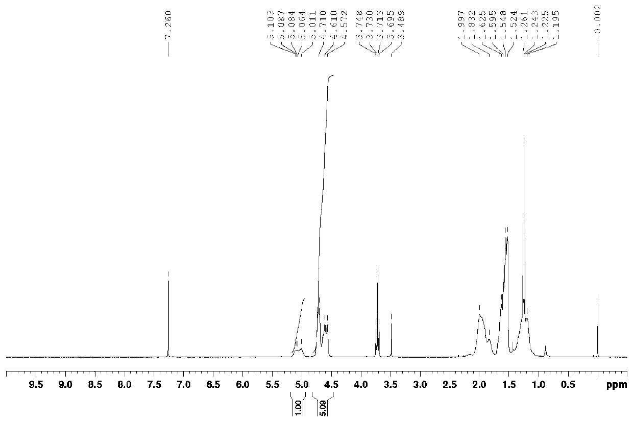 Bipyridine iron complex, preparation method thereof and application of complex in conjugated diene polymerization