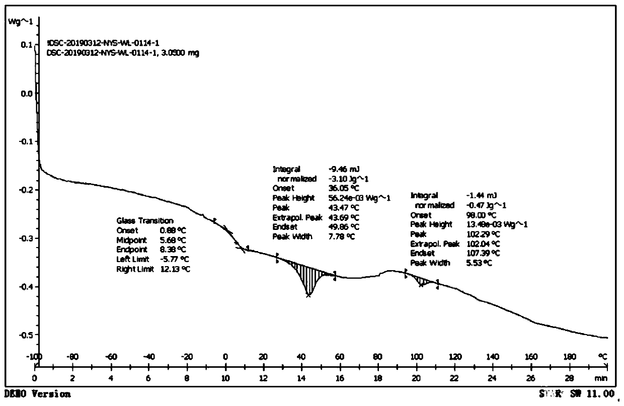 Bipyridine iron complex, preparation method thereof and application of complex in conjugated diene polymerization