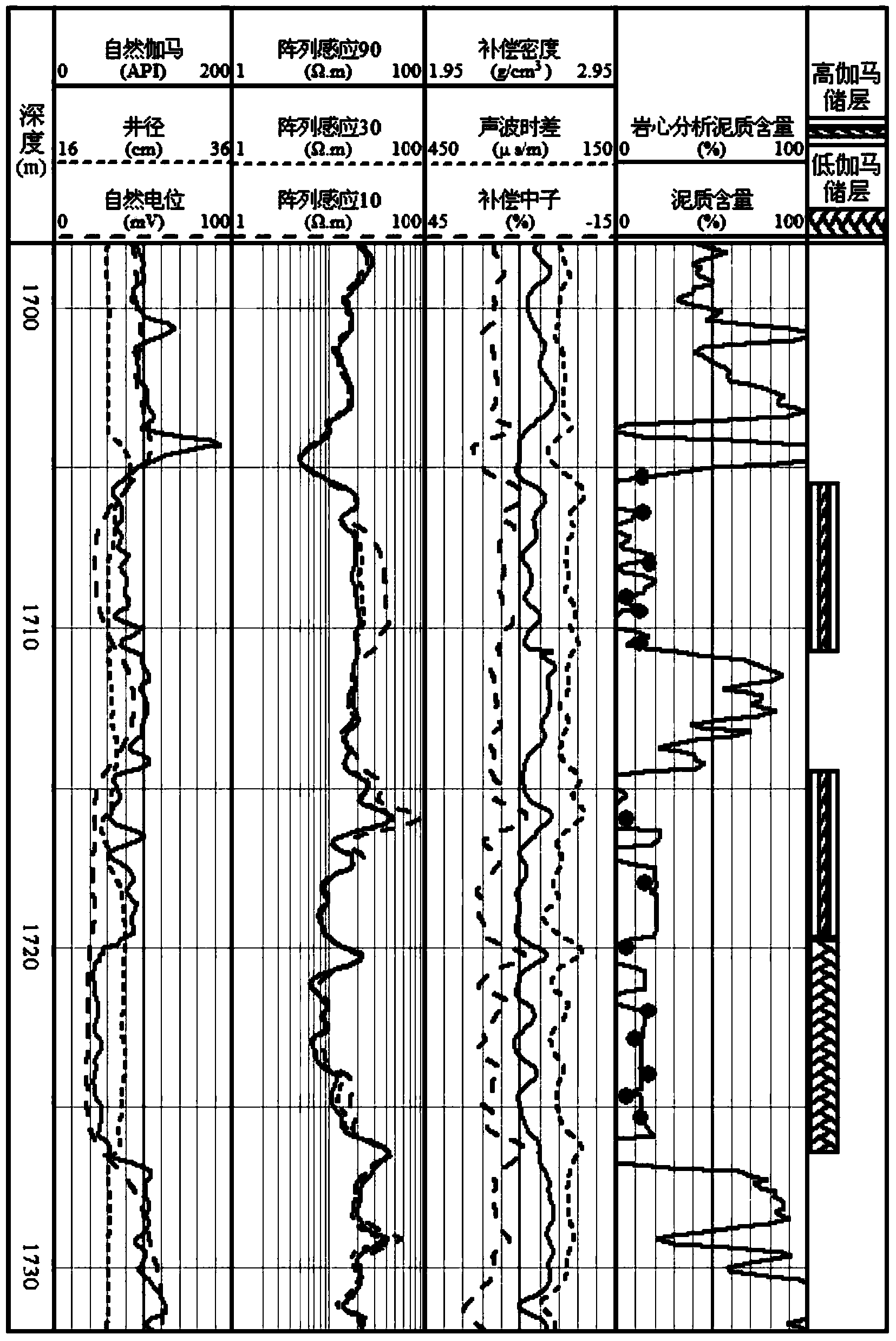 Method for calculating shale content of high and low gamma interaction reservoirs