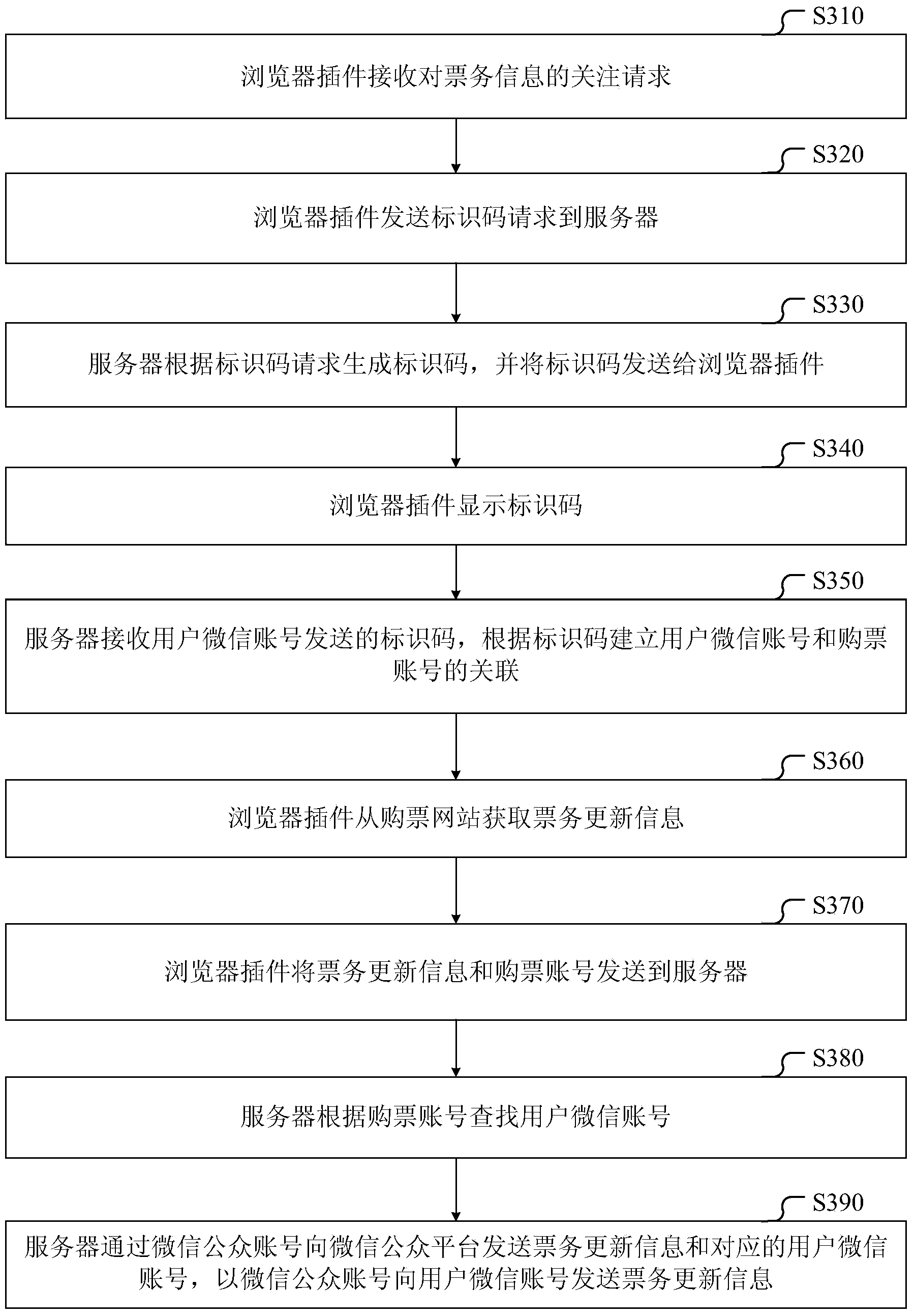 Information sending method, browser device, server and system