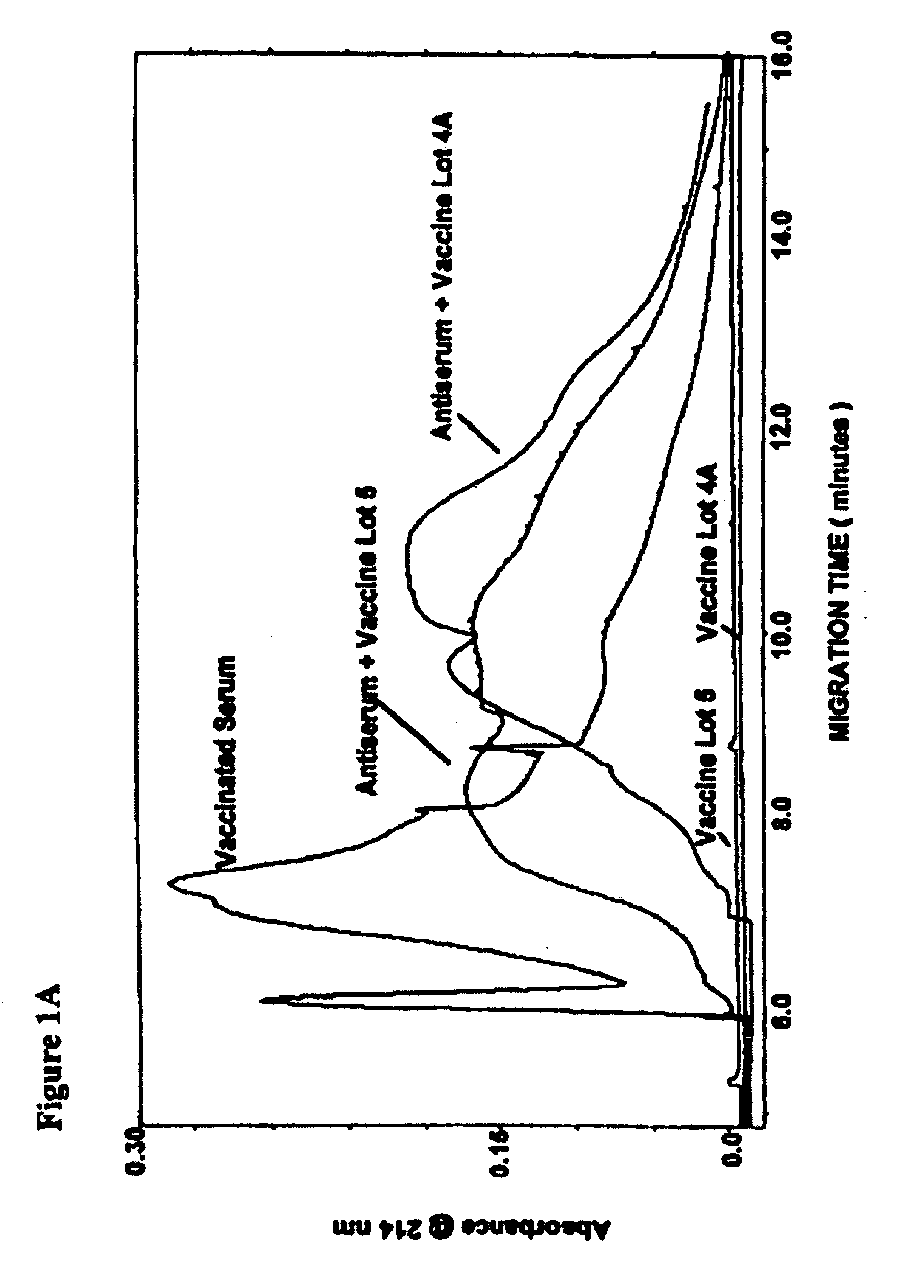 Serum components that bind to threat agents