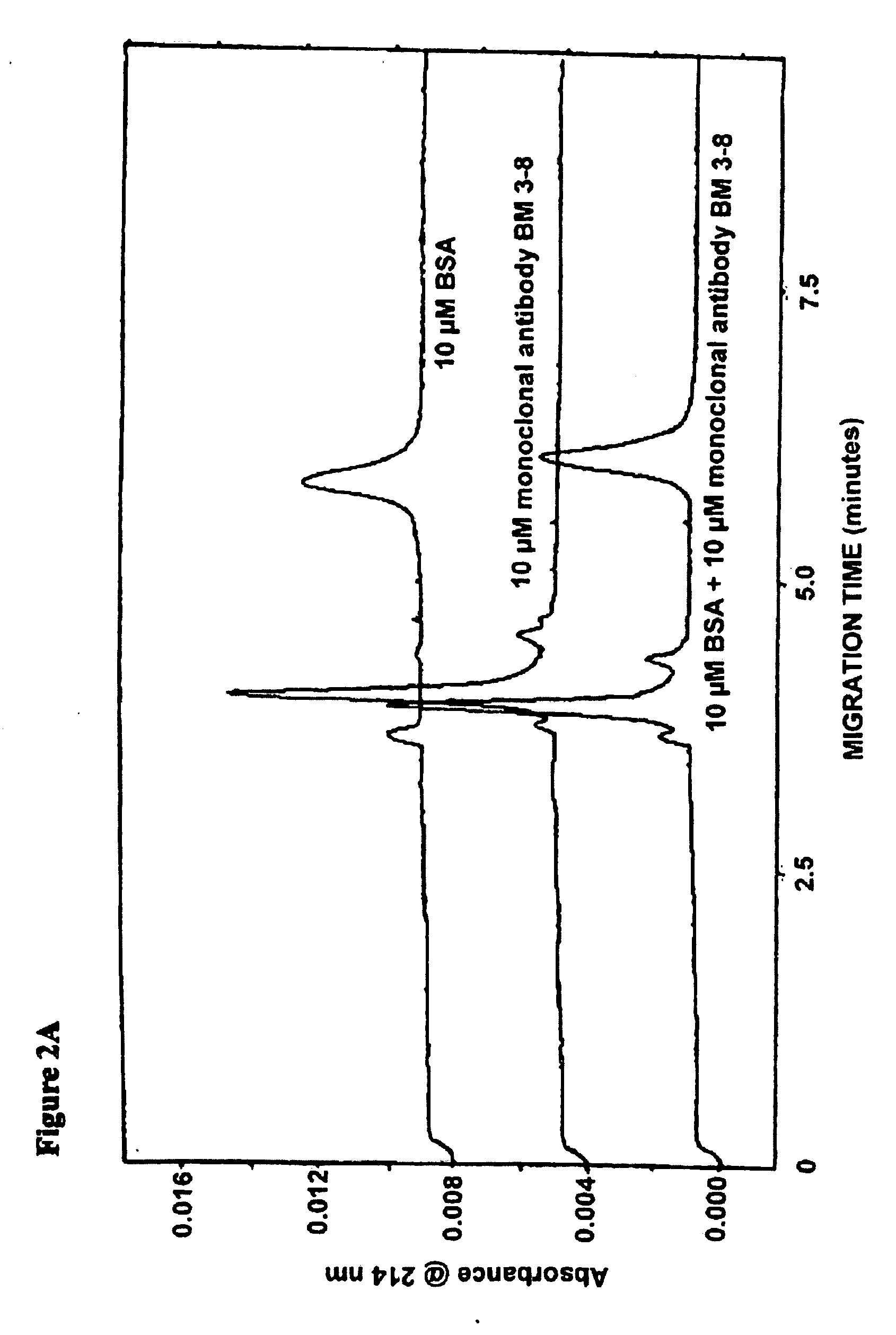 Serum components that bind to threat agents