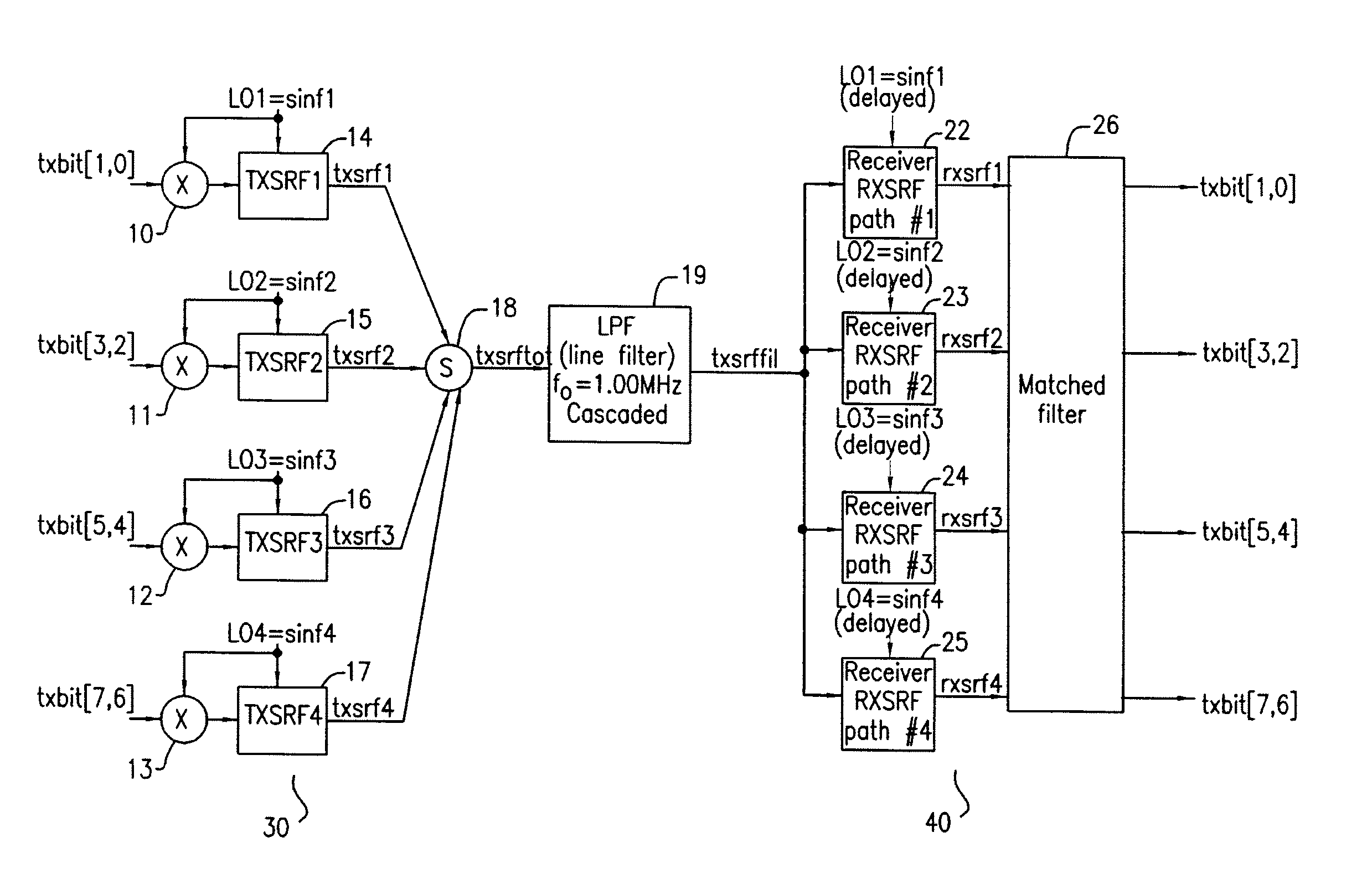 Method and apparatus for increasing the channel capacity of a bandwidth limited communications path