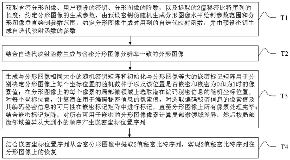 Fractal information hiding/recovering method and system based on local microdomain variable precision