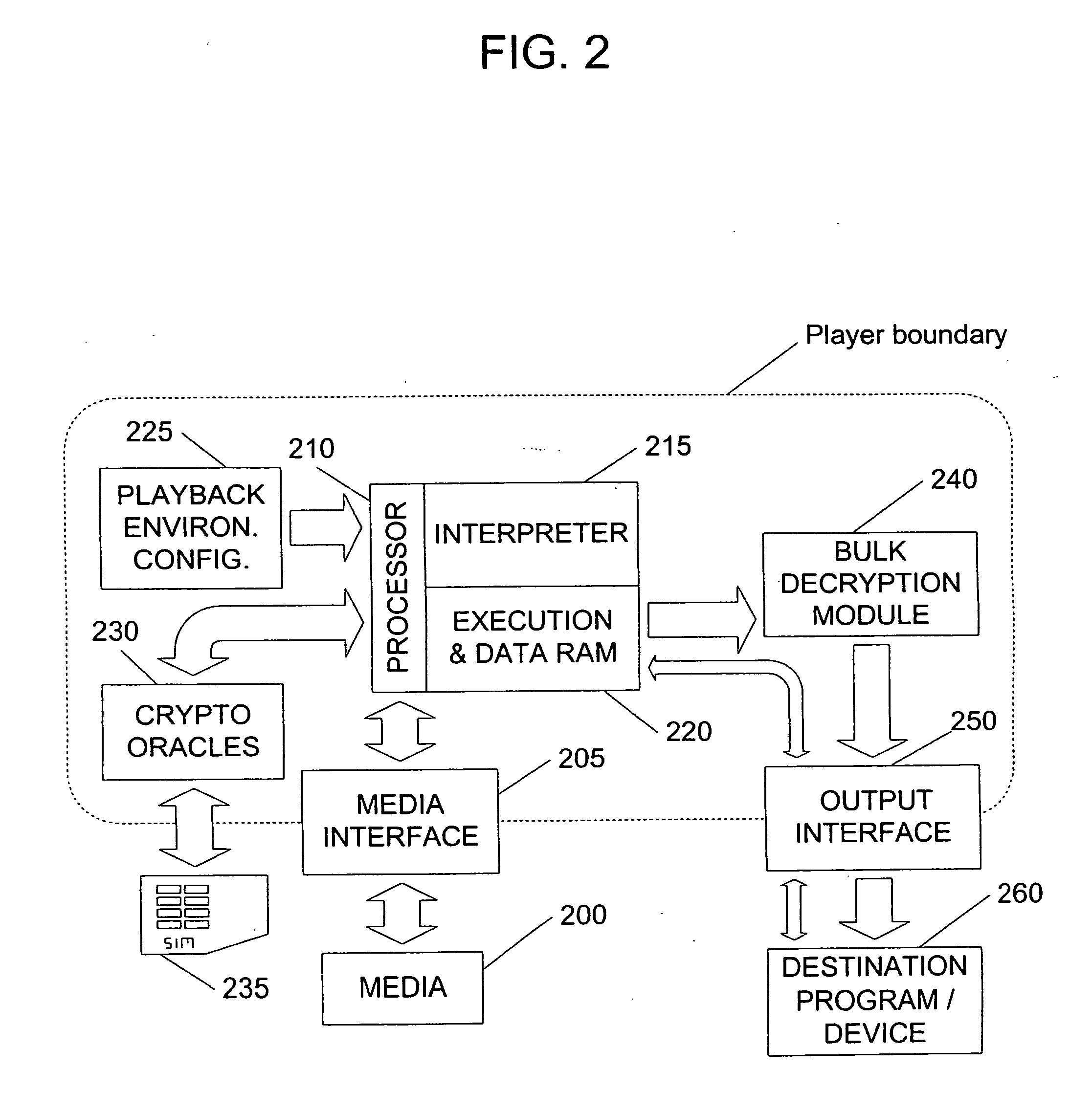 Content security layer providing long-term renewable security