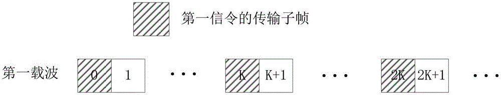 Method and apparatus for communication on non-authorized frequency band